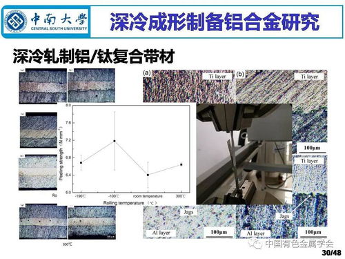 中国有色金属学会有色金属新材料全产业链绿色发展科技专家服务团 有色金属云课堂 深冷成形制备铝合金材料现状与未来构想