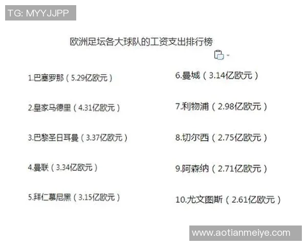 足球明星收入来源解析包括薪资代言和投资收益等多方面因素